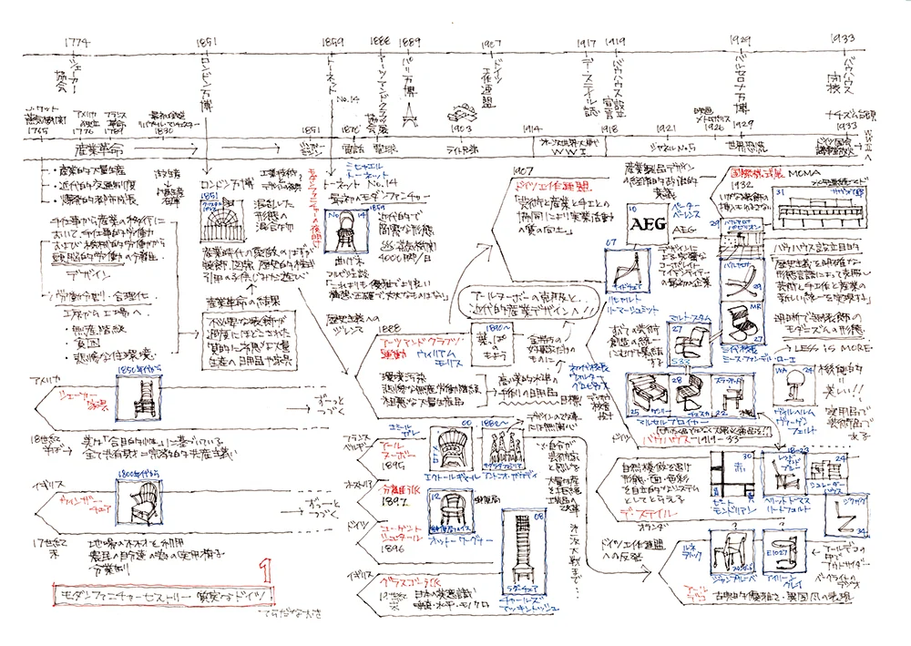 寺田尚樹『モダンファニチャーヒストリー』刊行｜名作家具の背景とデザイン史を横断的に学べる一冊